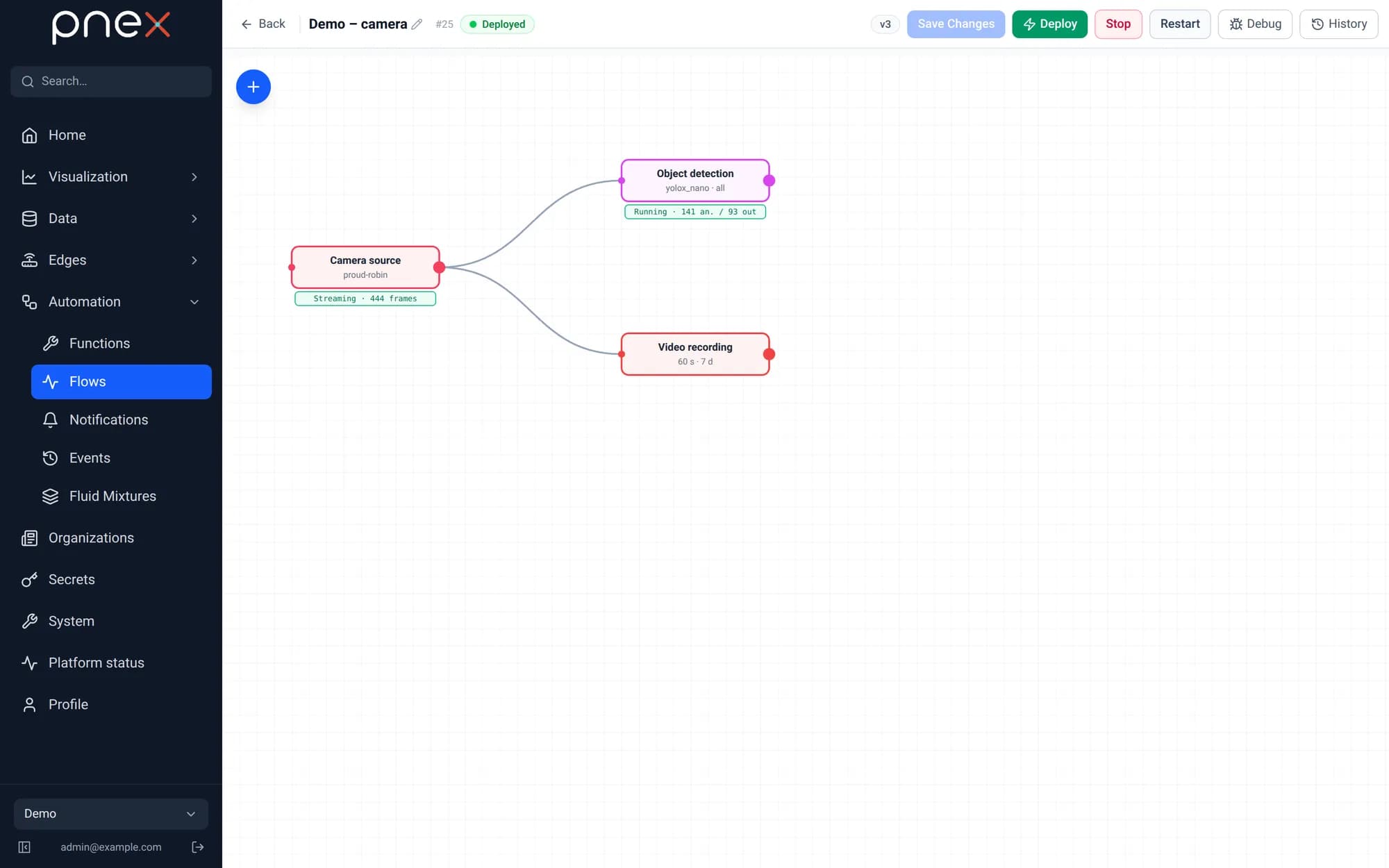 Camera flow: source, detection, recording and debug, with live status badges