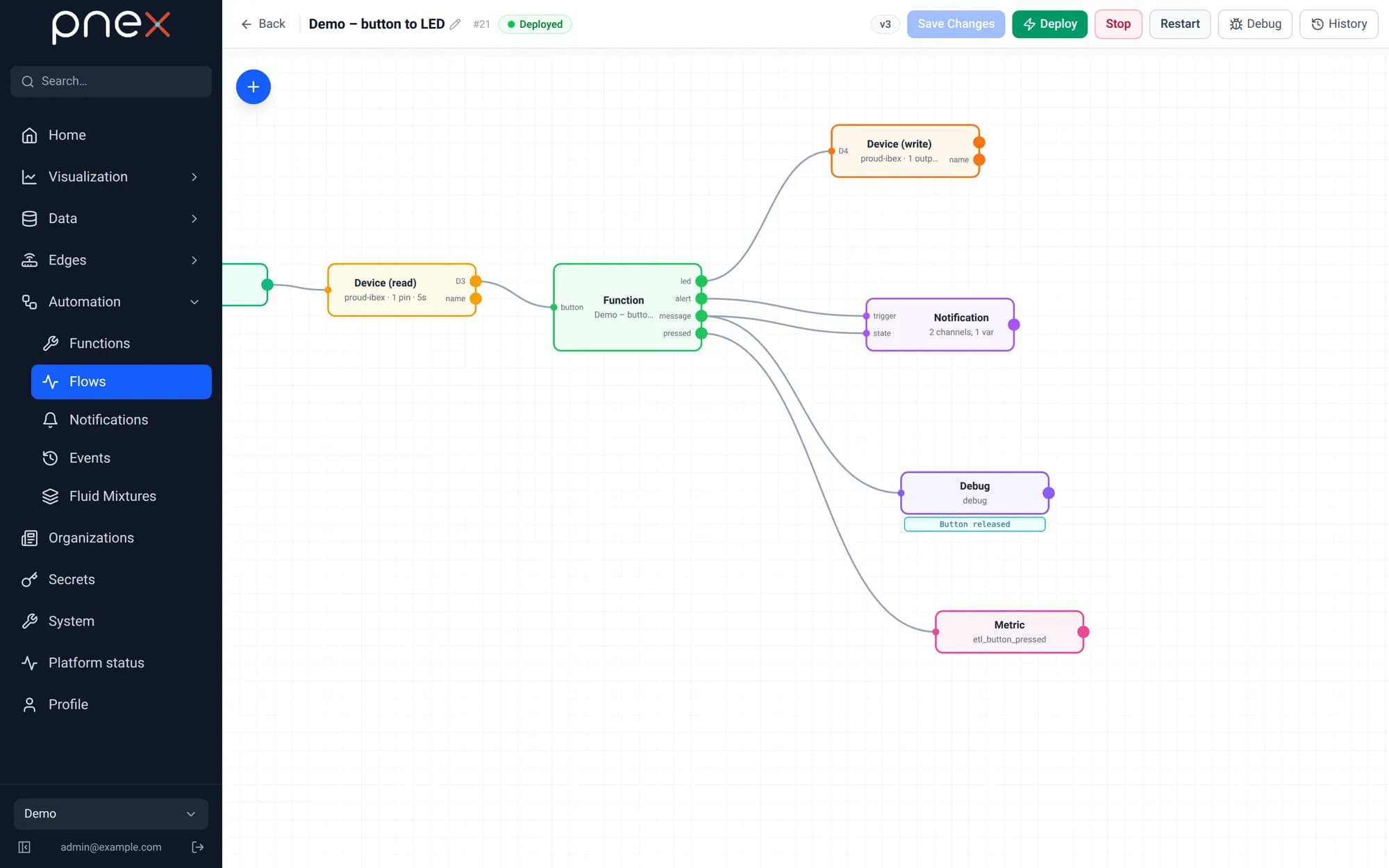 Flow canvas: inject, device read, function, device write, notification, debug and metric
