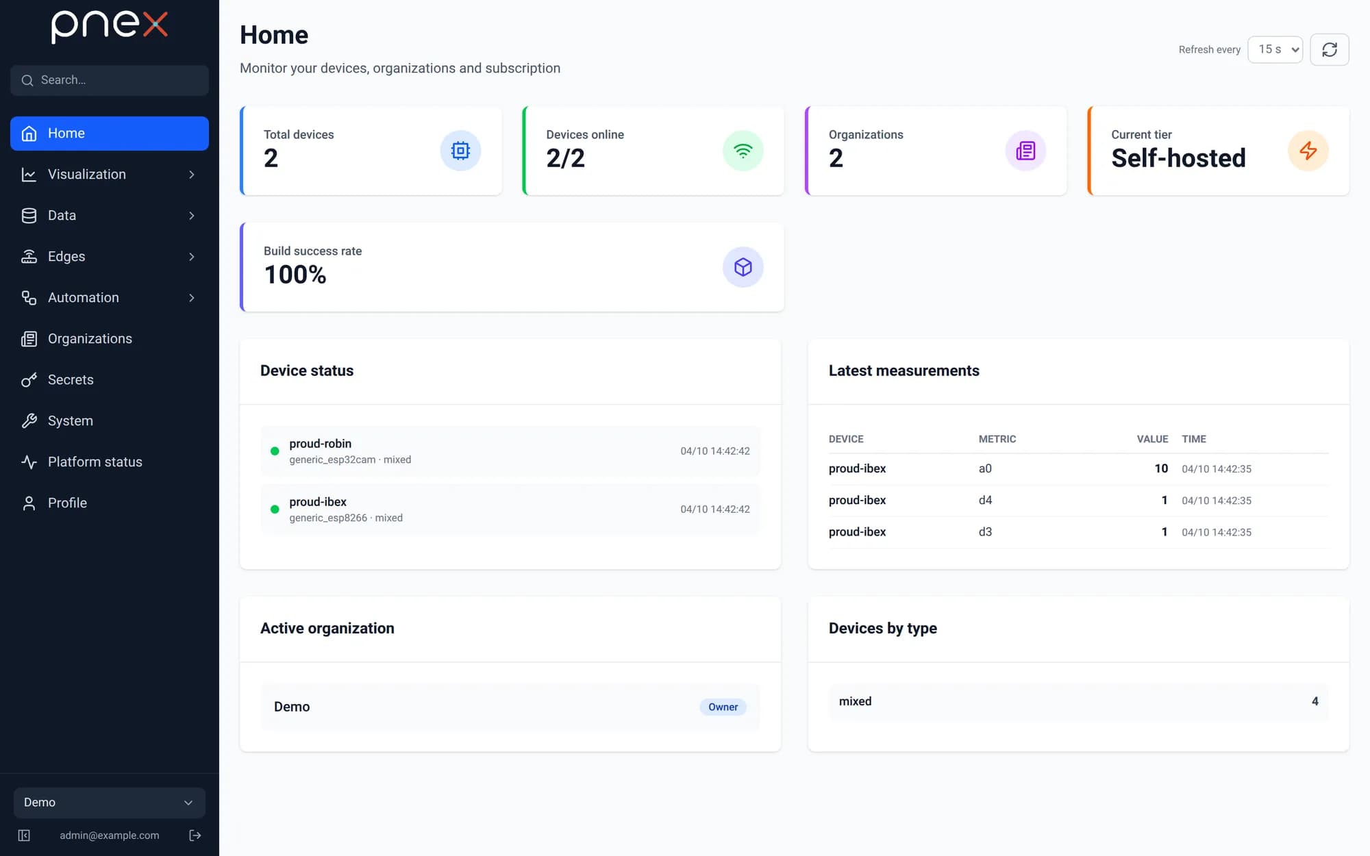 Home overview with device counters