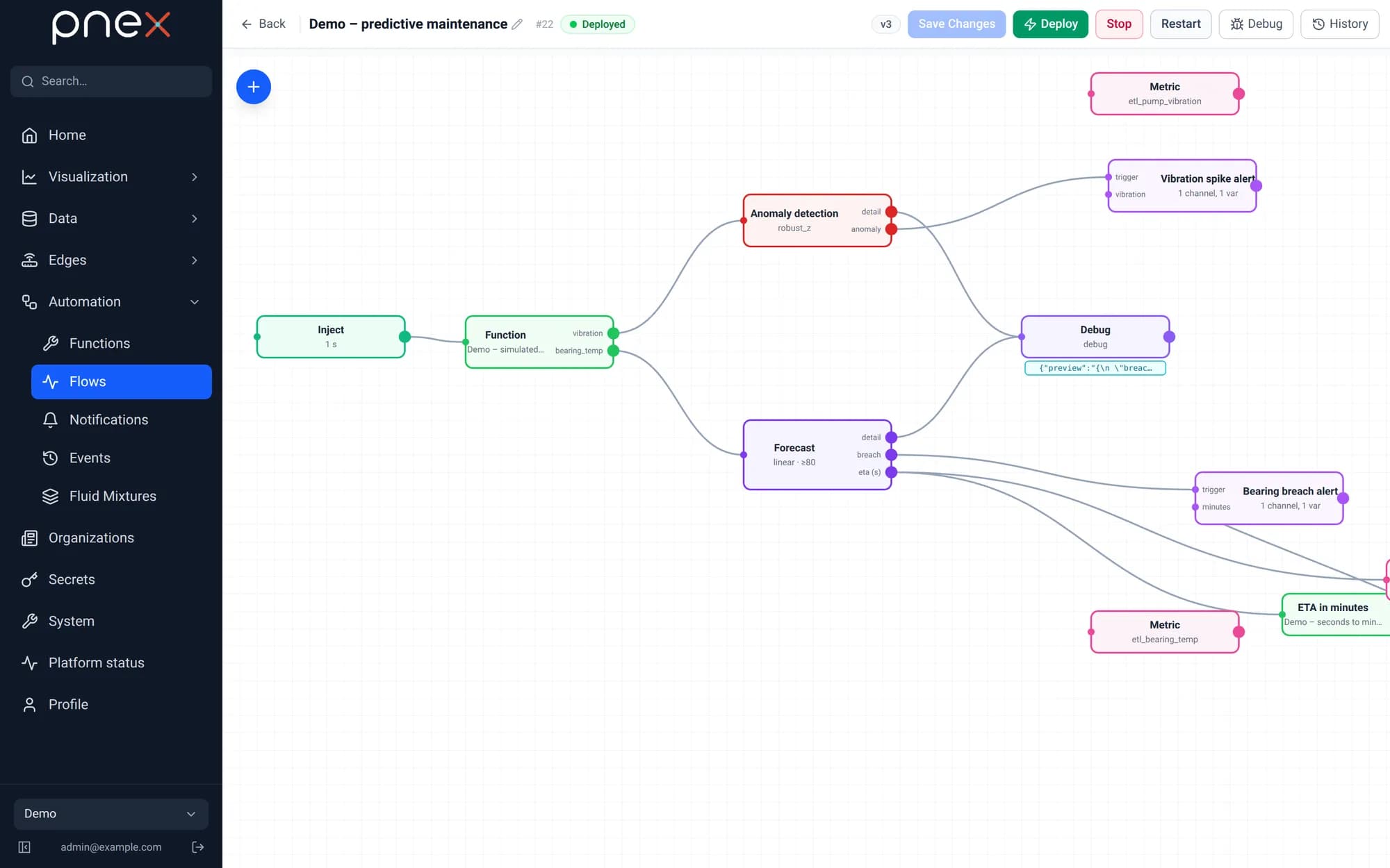 Predictive maintenance flow: simulated pump, anomaly detection, forecast, ntfy alerts and metrics