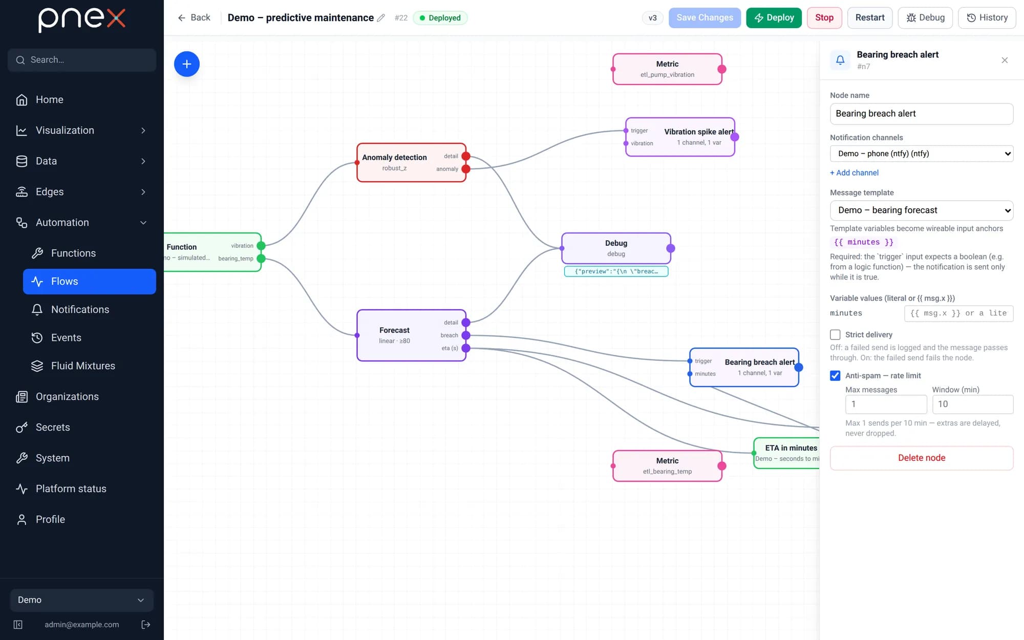 Notification node: ntfy channel, template, anti-spam 1 message per 10 min