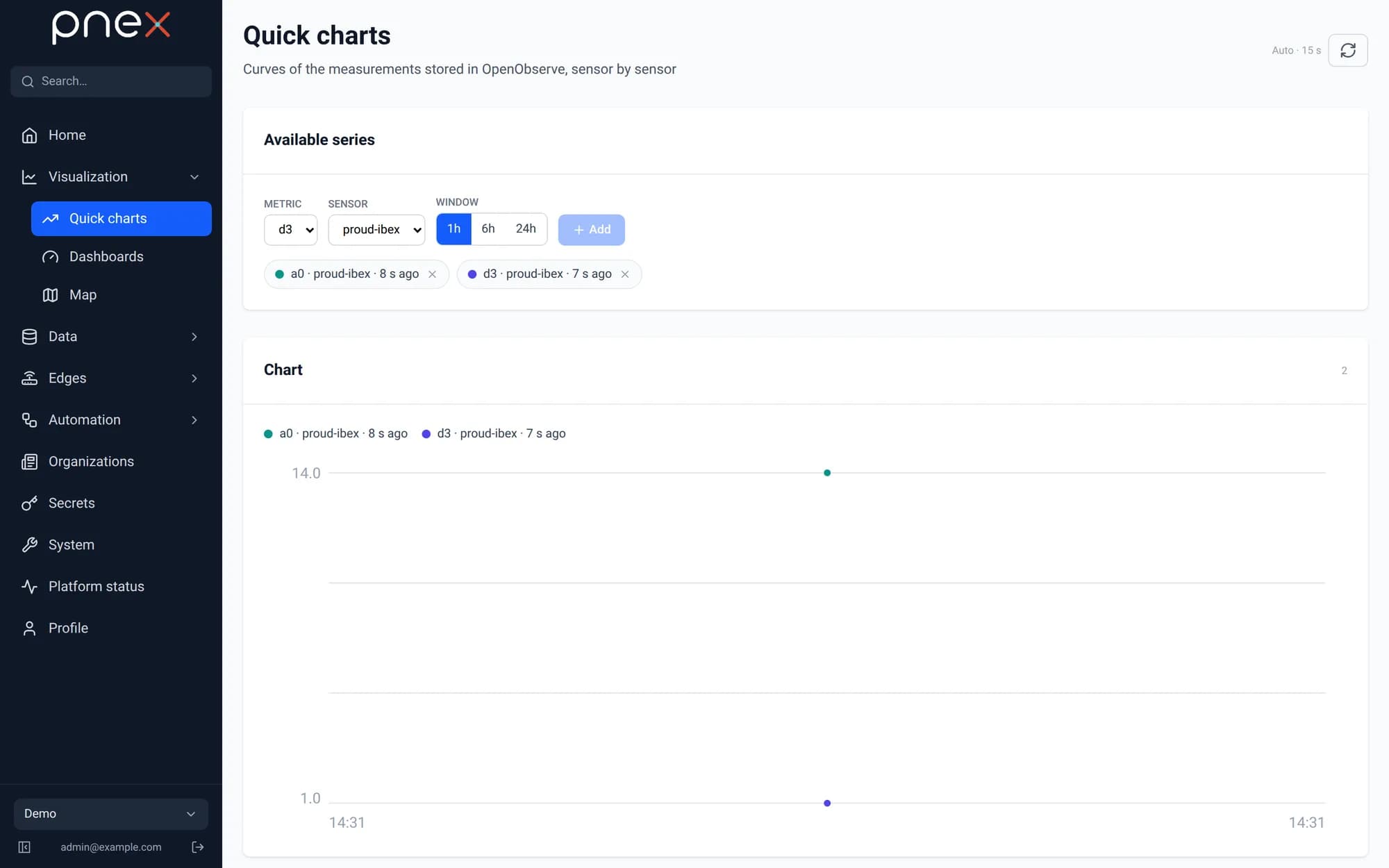 Chart it