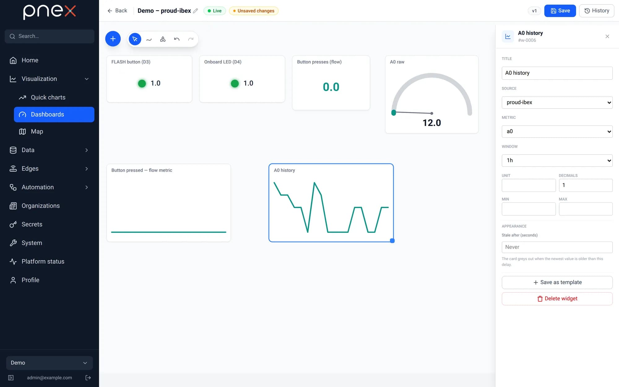 Dashboard editor with indicators, gauge and charts