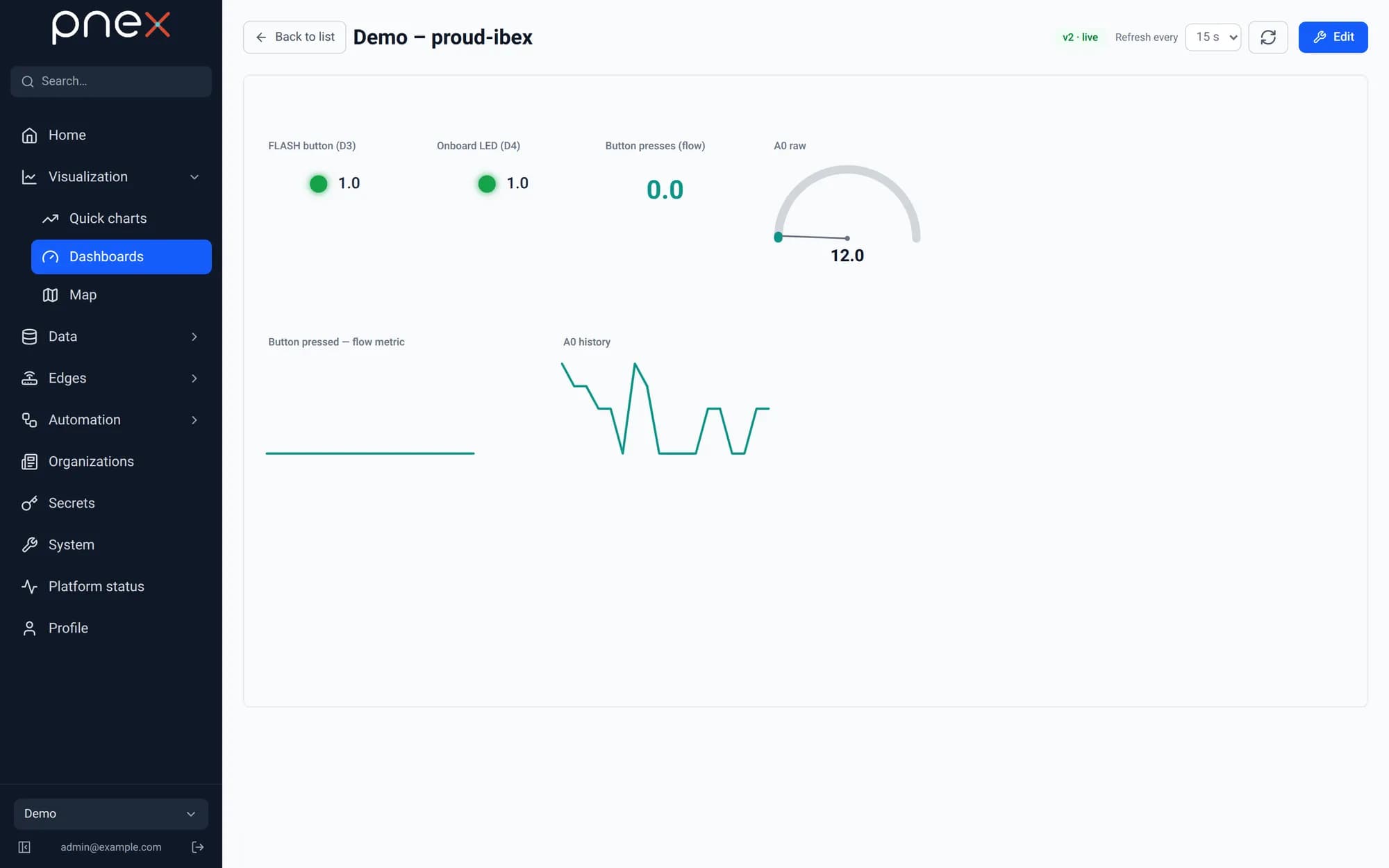 Live dashboard mixing device pins and a flow metric