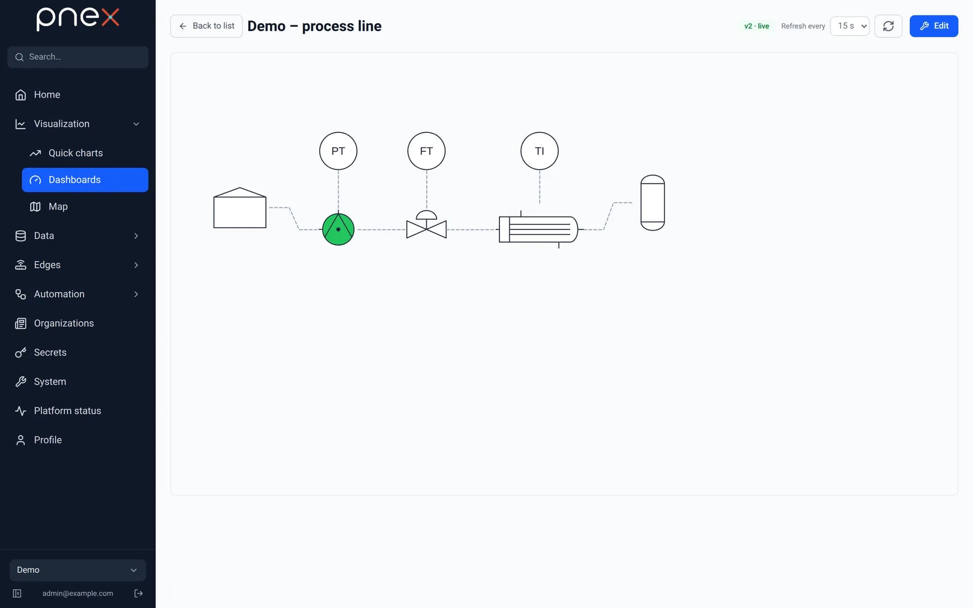 A process line in live mode